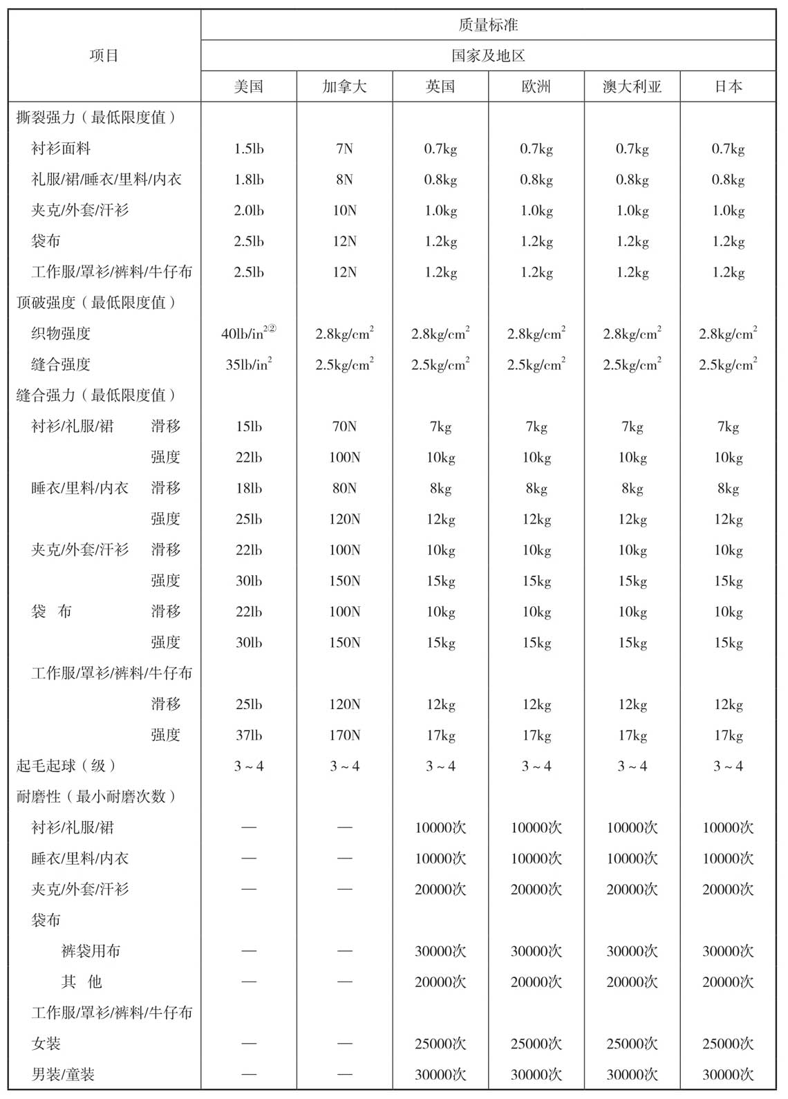 预采购计划实施_外币采购金额_采购计划制定