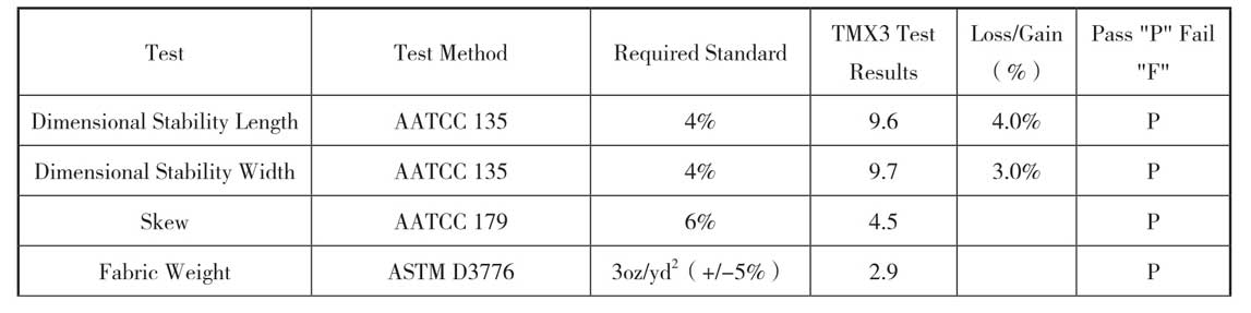 采购计划制定_预采购计划实施_外币采购金额