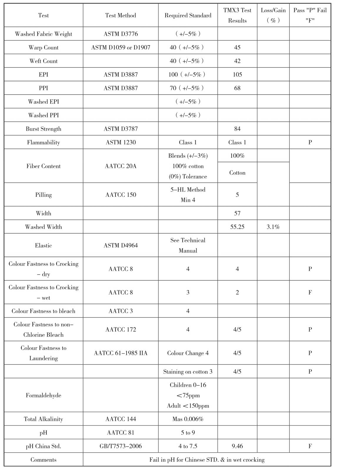 采购计划制定_预采购计划实施_外币采购金额