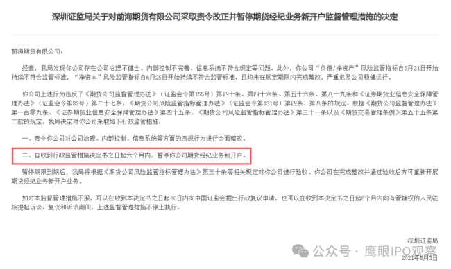 青岛期货开户_前海期货山东分公司监管措施_前海期货内控漏洞处罚