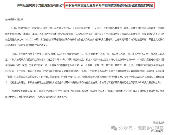 前海期货内控漏洞处罚_前海期货山东分公司监管措施_青岛期货开户