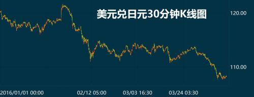 外汇交易110_外汇交易平台app最新排名_外汇交易时间