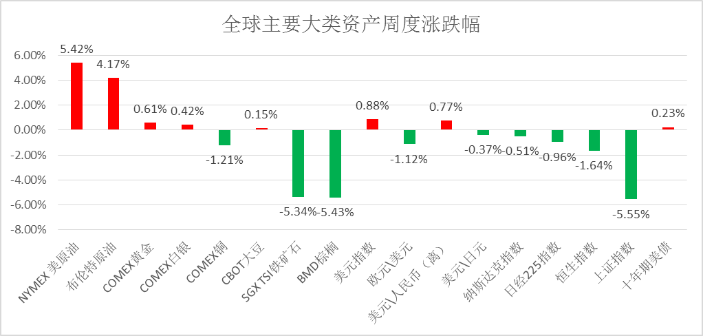 美原油期货大佬_美国原油期货的参与者_原油期货者参与美国交易