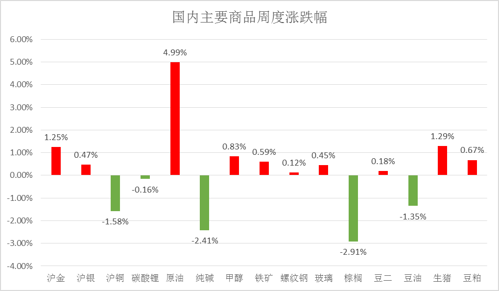 美原油期货大佬_原油期货者参与美国交易_美国原油期货的参与者