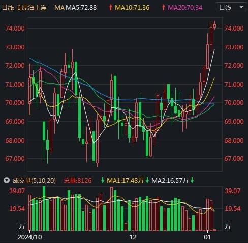 美国原油期货的参与者_原油期货者参与美国交易_美原油期货大佬