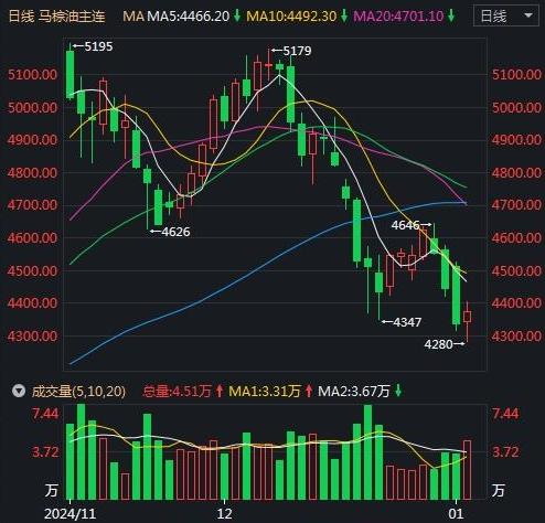 原油期货者参与美国交易_美原油期货大佬_美国原油期货的参与者