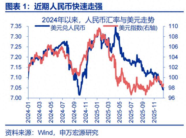 人民币升值 结汇潮 推动 美元走弱_出口结汇方式