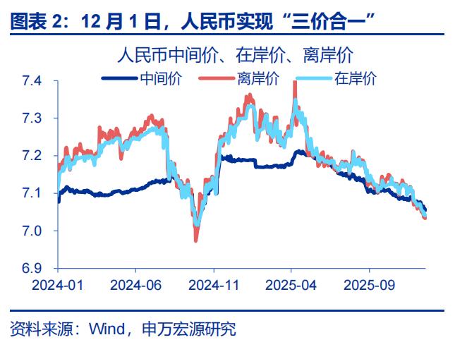 出口结汇方式_人民币升值 结汇潮 推动 美元走弱
