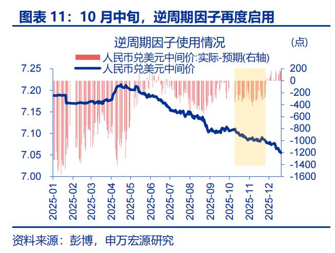 出口结汇方式_人民币升值 结汇潮 推动 美元走弱