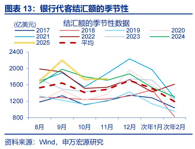 人民币升值 结汇潮 推动 美元走弱_出口结汇方式