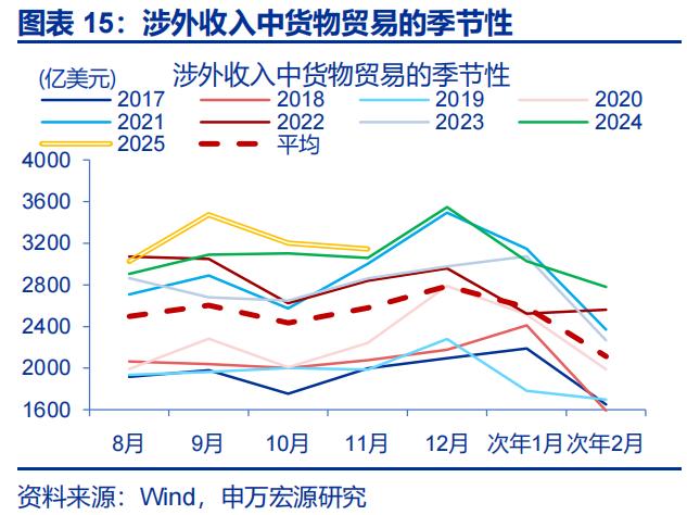 出口结汇方式_人民币升值 结汇潮 推动 美元走弱