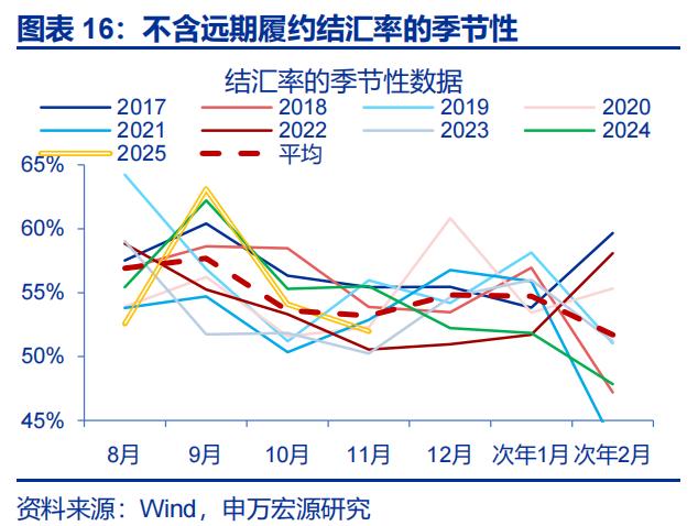 出口结汇方式_人民币升值 结汇潮 推动 美元走弱