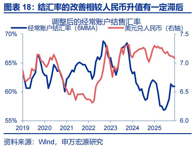 出口结汇方式_人民币升值 结汇潮 推动 美元走弱