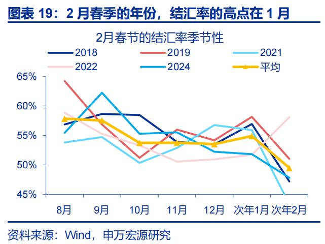 出口结汇方式_人民币升值 结汇潮 推动 美元走弱