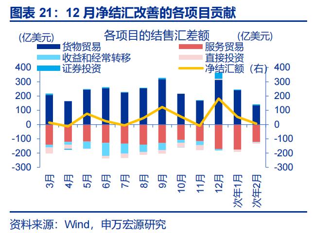 人民币升值 结汇潮 推动 美元走弱_出口结汇方式