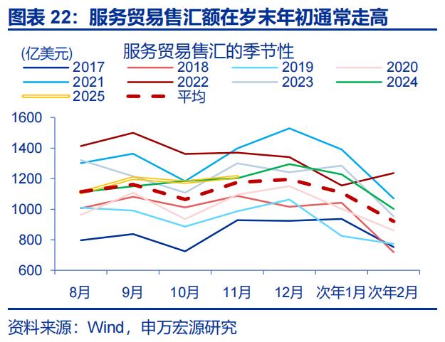 出口结汇方式_人民币升值 结汇潮 推动 美元走弱