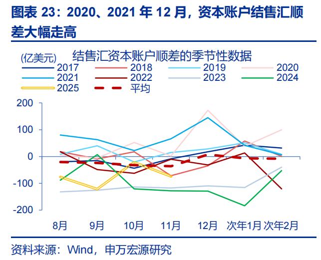 人民币升值 结汇潮 推动 美元走弱_出口结汇方式