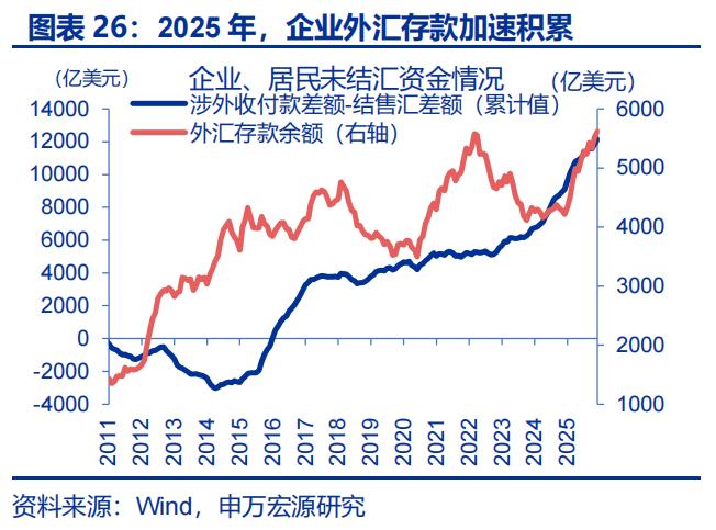 出口结汇方式_人民币升值 结汇潮 推动 美元走弱