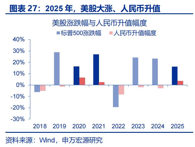 人民币升值 结汇潮 推动 美元走弱_出口结汇方式