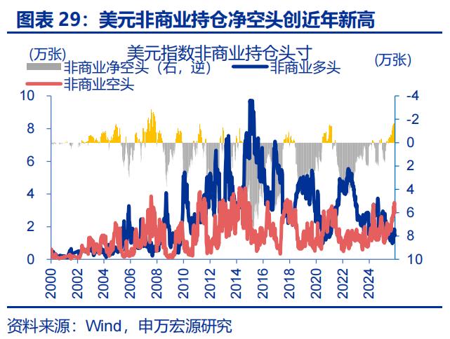 出口结汇方式_人民币升值 结汇潮 推动 美元走弱
