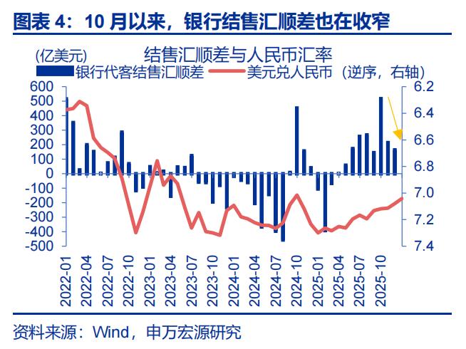 人民币升值 结汇潮 推动 美元走弱_出口结汇方式
