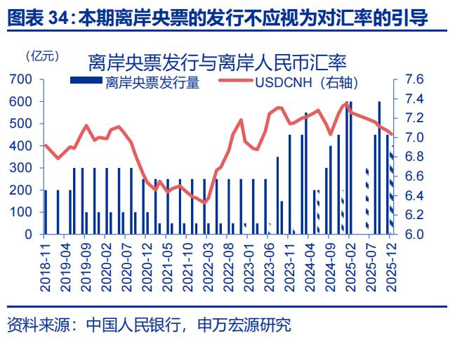 出口结汇方式_人民币升值 结汇潮 推动 美元走弱