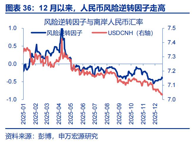 人民币升值 结汇潮 推动 美元走弱_出口结汇方式