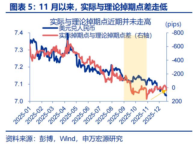 人民币升值 结汇潮 推动 美元走弱_出口结汇方式