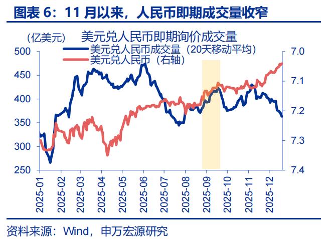 人民币升值 结汇潮 推动 美元走弱_出口结汇方式