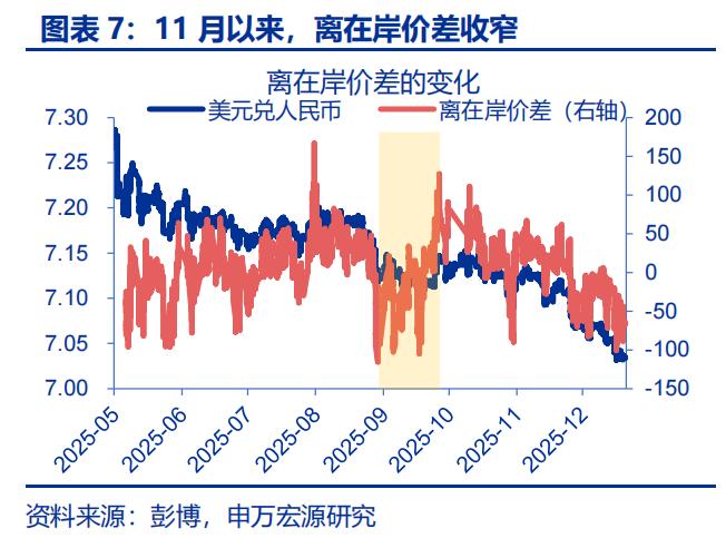 出口结汇方式_人民币升值 结汇潮 推动 美元走弱