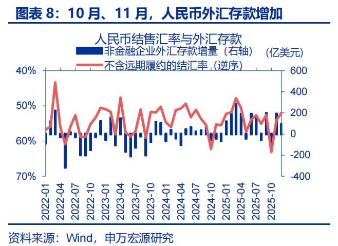 出口结汇方式_人民币升值 结汇潮 推动 美元走弱