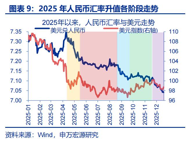 人民币升值 结汇潮 推动 美元走弱_出口结汇方式