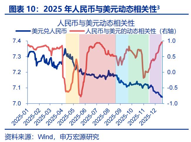 出口结汇方式_人民币升值 结汇潮 推动 美元走弱