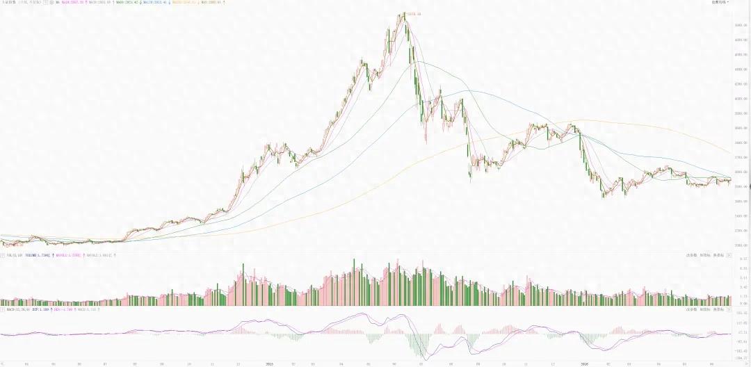 裸空股指期货_做空A股股指期货_A股做空难度分析