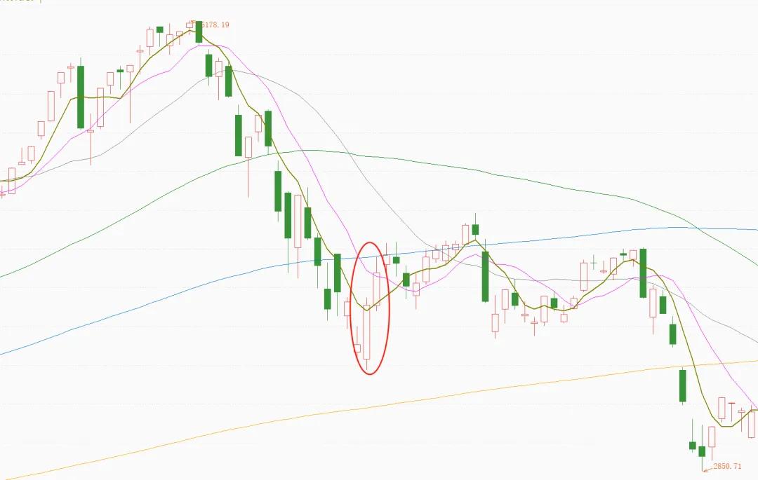 A股做空难度分析_裸空股指期货_做空A股股指期货