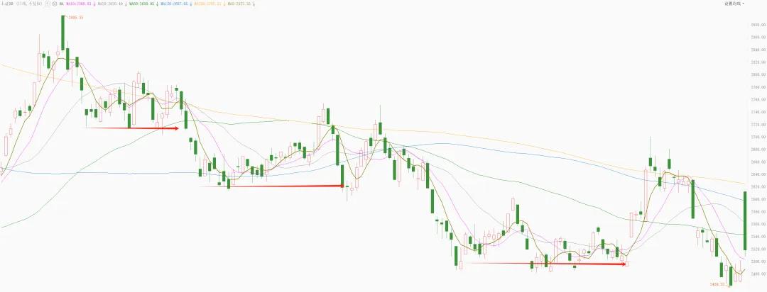 A股做空难度分析_裸空股指期货_做空A股股指期货