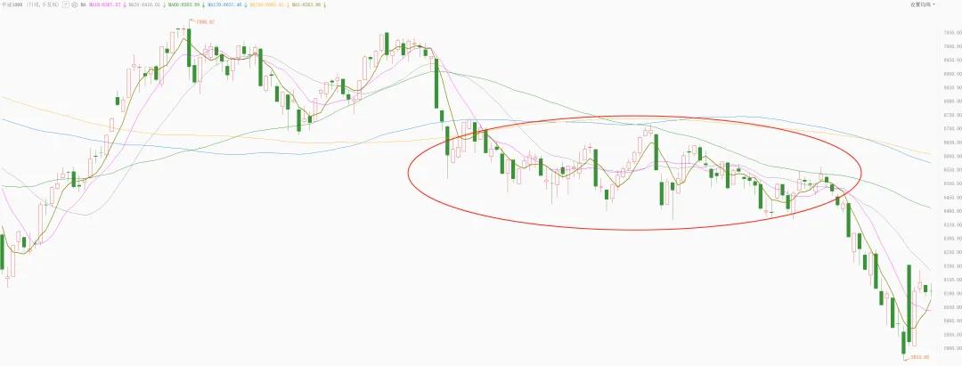 做空A股股指期货_裸空股指期货_A股做空难度分析