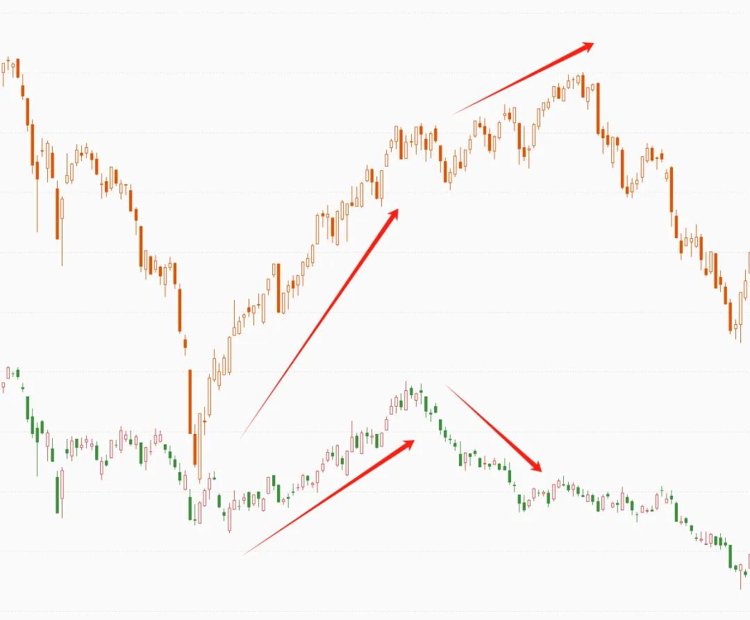 裸空股指期货_A股做空难度分析_做空A股股指期货