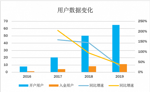 老虎证券 招答看准_老虎证券与富途证券对比_老虎证券股价下跌原因