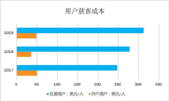 老虎证券 招答看准_老虎证券与富途证券对比_老虎证券股价下跌原因