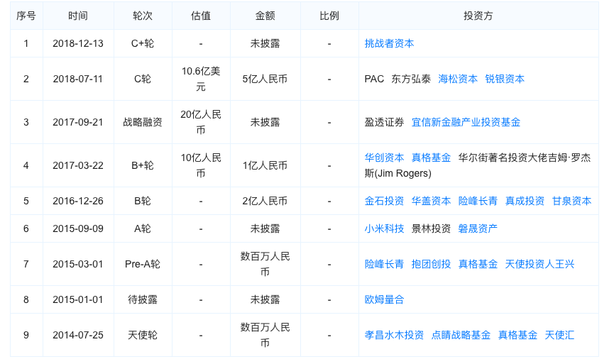 老虎证券招股书_老虎证券IPO_老虎证券 招答看准