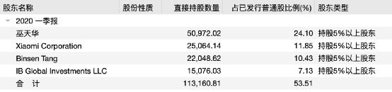 老虎证券 招答看准_老虎证券小米投资_老虎证券可转债融资
