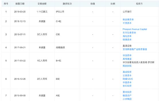 老虎证券 招答看准_老虎证券小米投资_老虎证券可转债融资