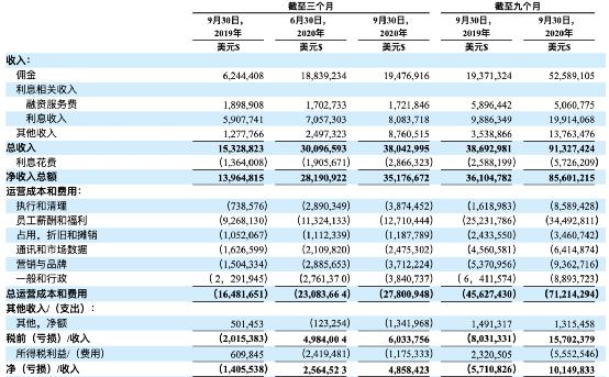 老虎证券小米投资_老虎证券 招答看准_老虎证券可转债融资