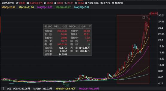 老虎证券可转债融资_老虎证券 招答看准_老虎证券小米投资