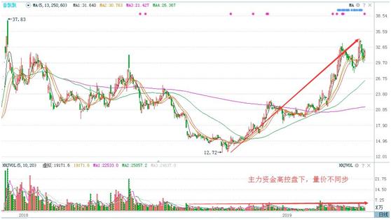 macd股票论坛打不开_量价背离_MACD背离