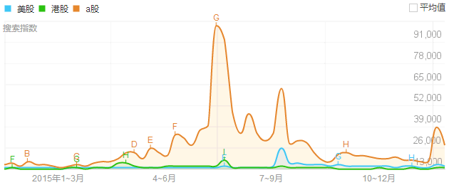 macd股票论坛打不开_港股美股开户交易软件分析_牛气股票APP评测