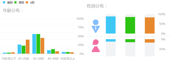 牛气股票APP评测_macd股票论坛打不开_港股美股开户交易软件分析