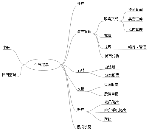 macd股票论坛打不开_港股美股开户交易软件分析_牛气股票APP评测