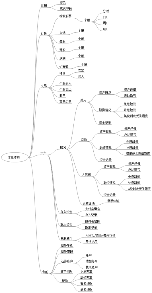 macd股票论坛打不开_港股美股开户交易软件分析_牛气股票APP评测